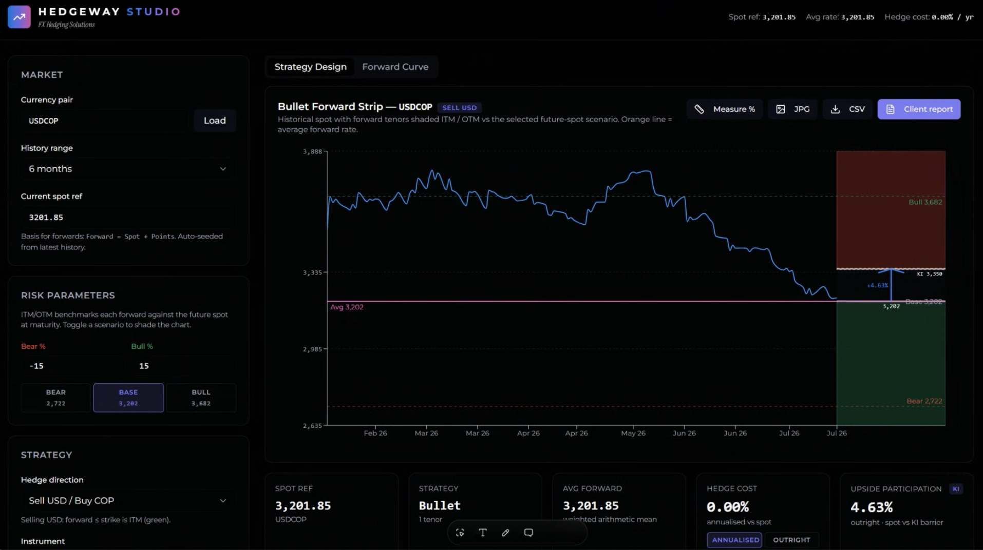 Hedgeway Studio — FX strategy design platform